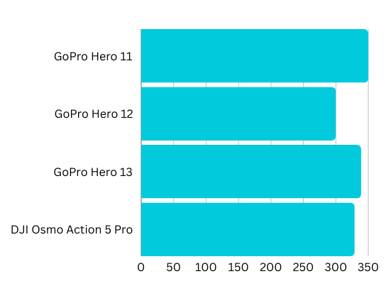 Price comparison